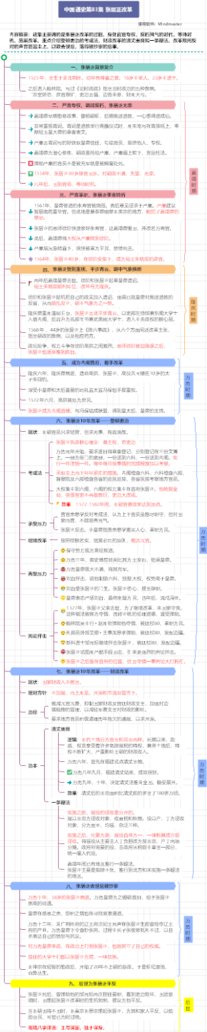 中国通史83-张居正改革