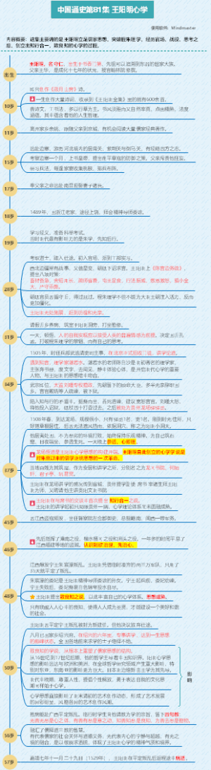 中国通史81-王阳明心学