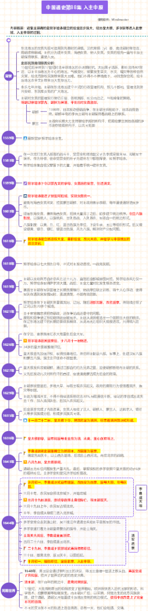 中国通史88-入主中原