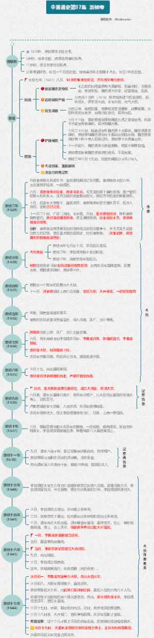 中国通史87-崇祯帝