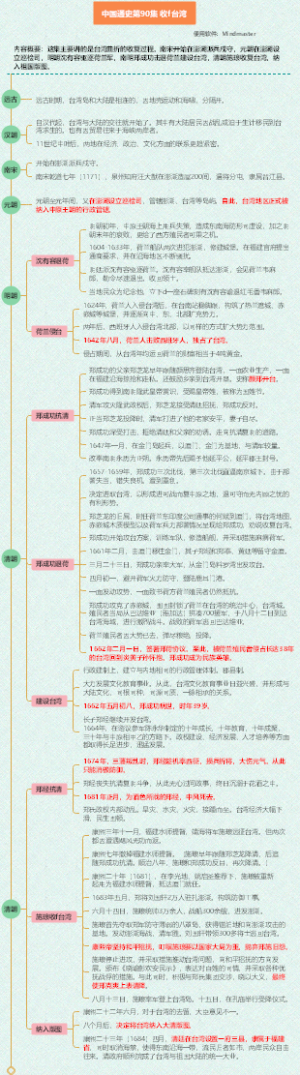 中国通史90-收f台湾