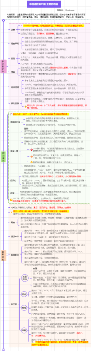 中国通史89-王朝的稳固