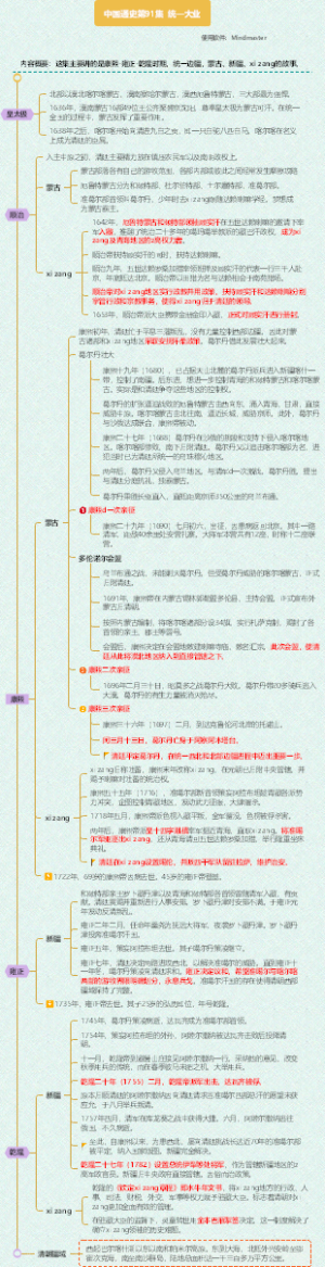 中国通史91-统一大业