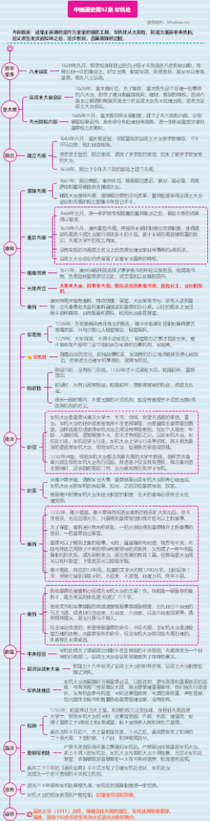 中国通史92-军机处