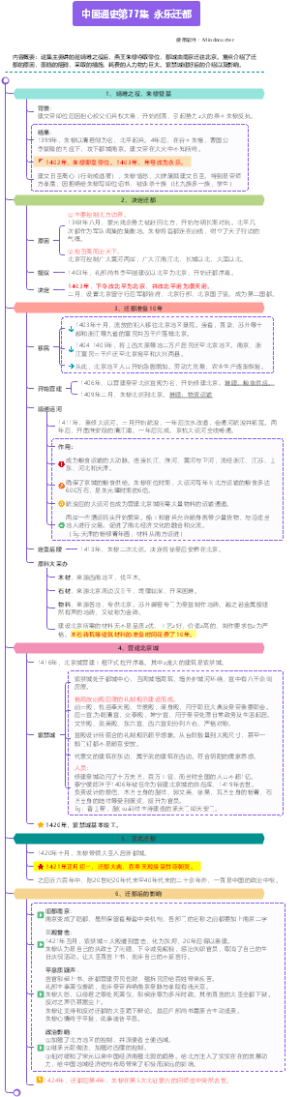 中国通史77-永乐迁都