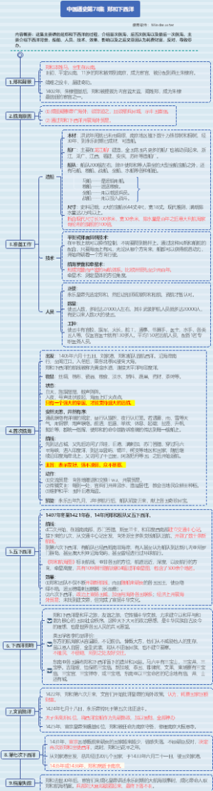 中国通史78-郑和下西洋
