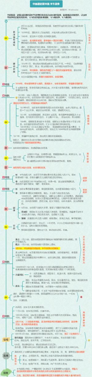 中国通史98-甲午战争