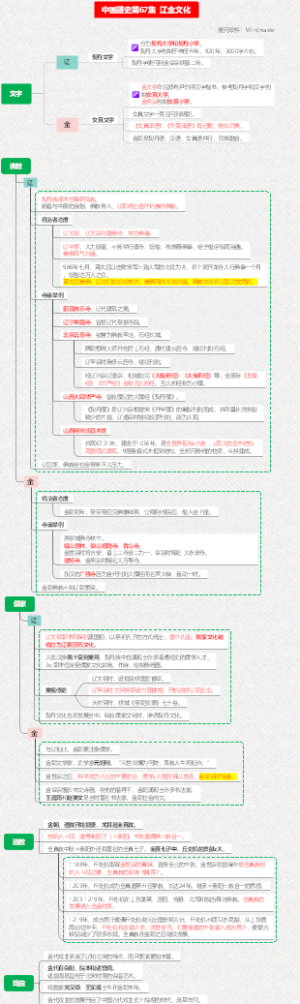 中国通史67-辽金文化