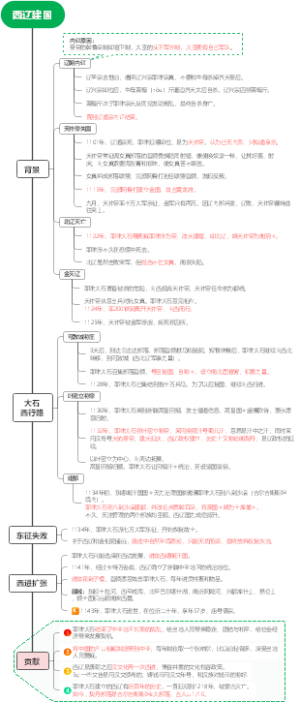 中国通史64-西辽建国