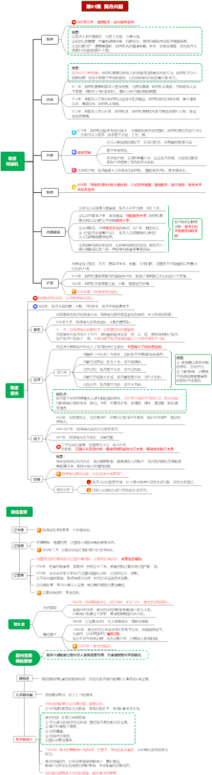 中国通史63-契丹兴起