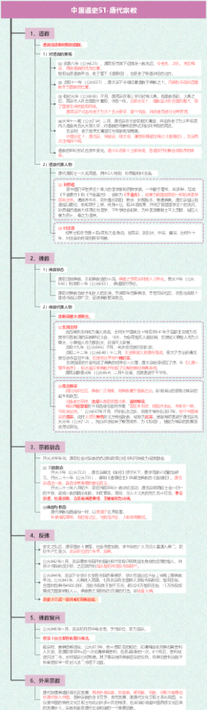中国通史51-唐代宗教