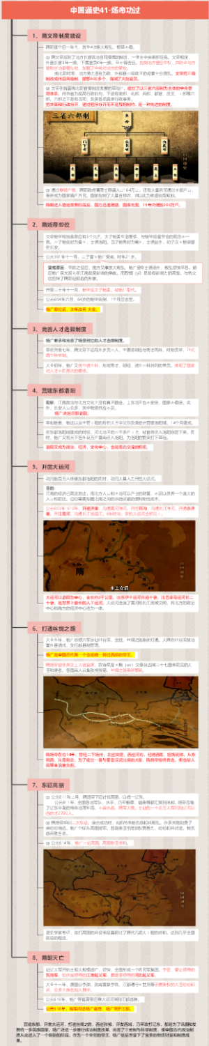 中国通史41-炀帝功过