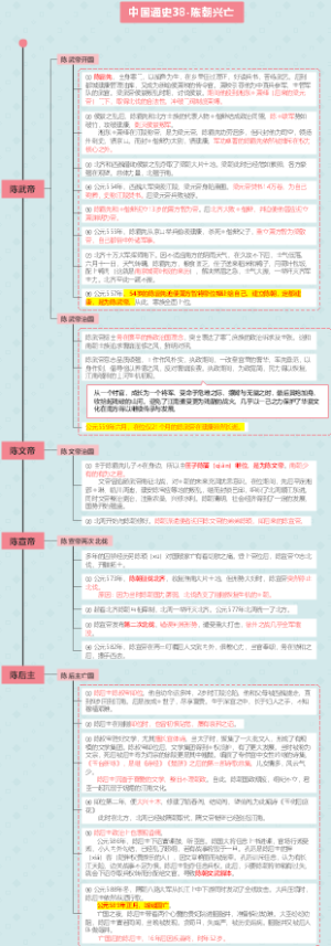 中国通史38-陈朝兴亡