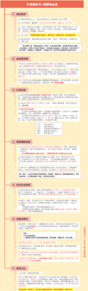中国通史35-梁武帝治国