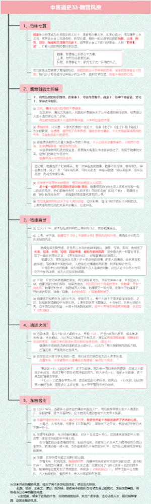 中国通史33-魏晋风度