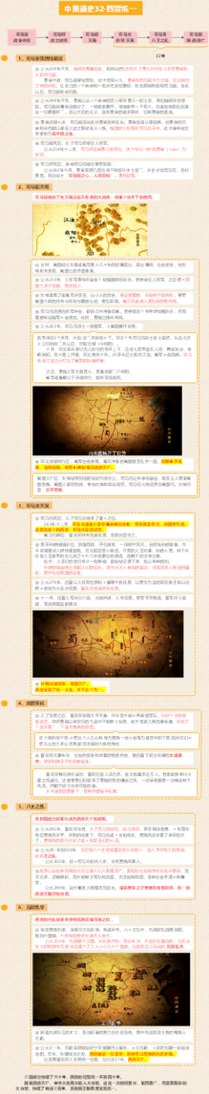 中国通史32-西晋统一