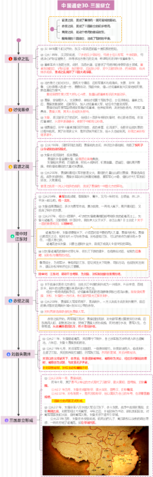 中国通史30-三国鼎立