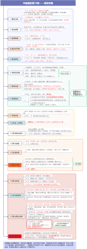 中国通史59-偏安东南