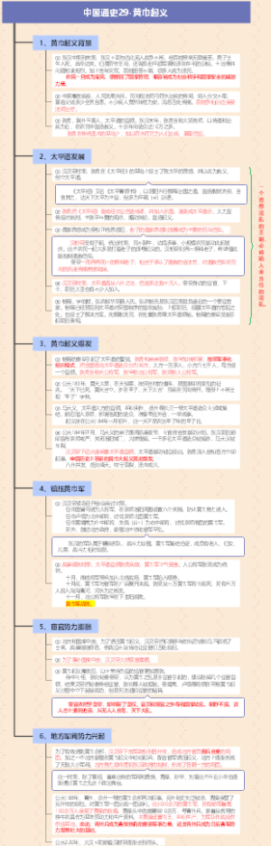 中国通史29-黄巾起义