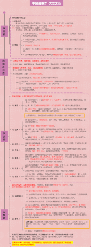 中国通史21-文景之治