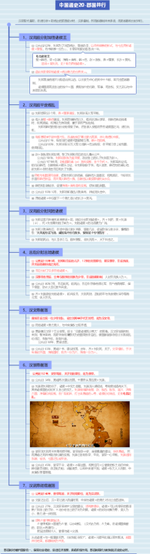 中国通史20-郡国并行