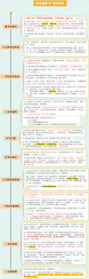 中国通史19-楚汉战争