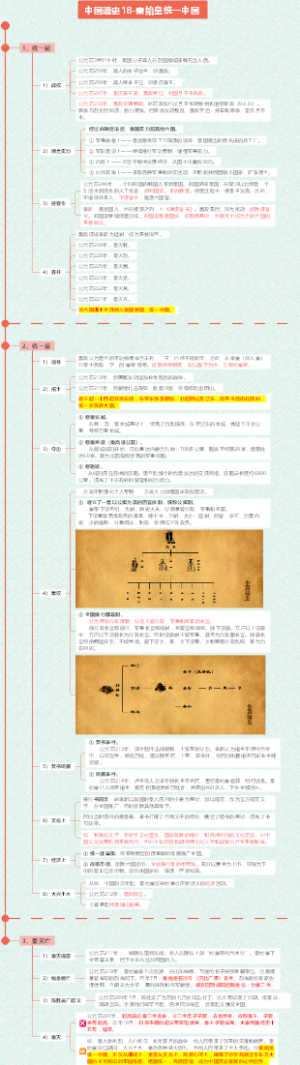 中国通史18-秦始皇统一中国