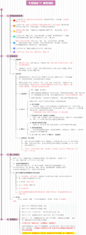 中国通史17-秦国崛起