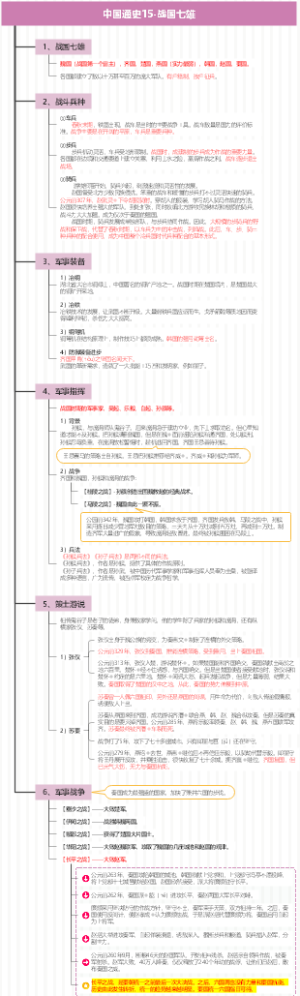 中国通史15-战国七雄