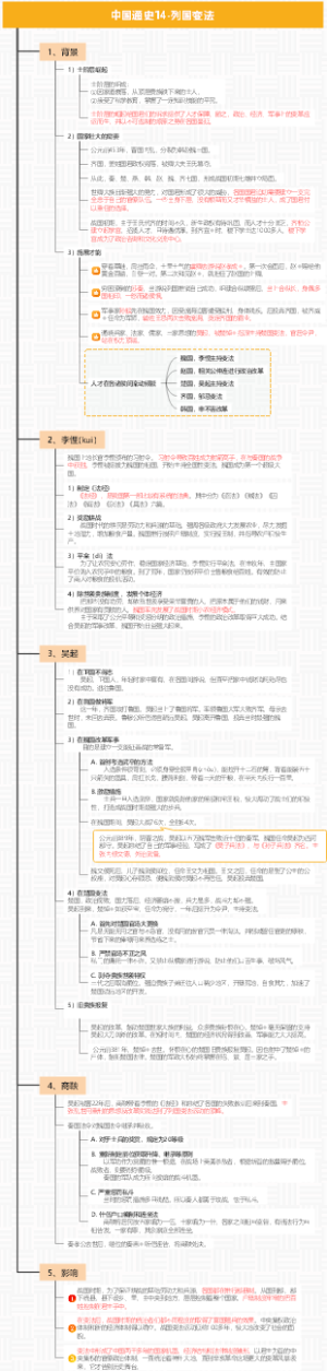 中国通史14-列国变法
