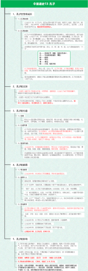 中国通史13-孔子