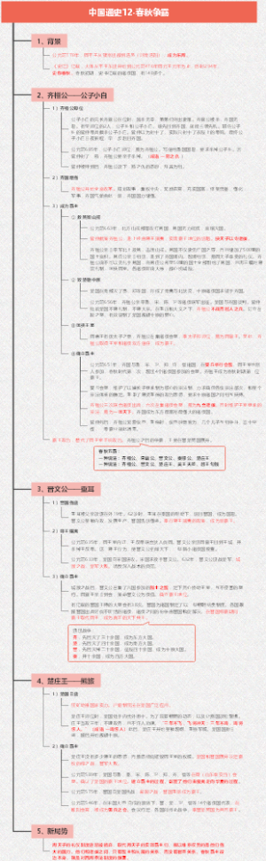 中国通史12-春秋争霸