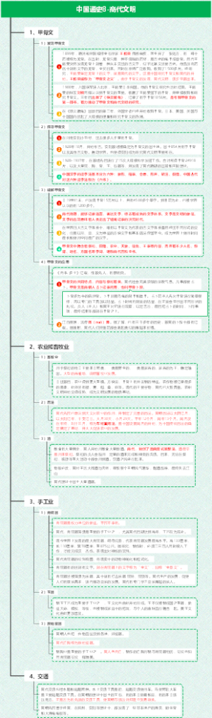 中国通史8-商代文明