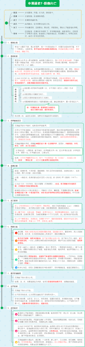 中国通史7-殷商兴亡