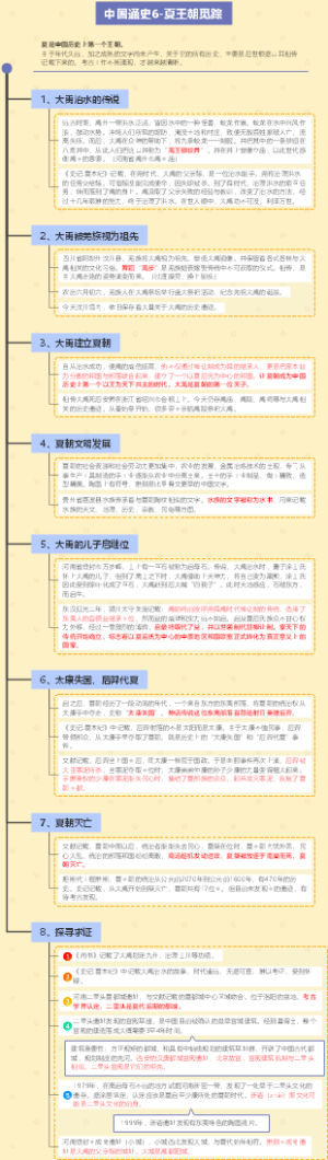 中国通史6-夏王朝觅踪
