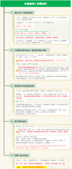 中国通史5-邦国时代