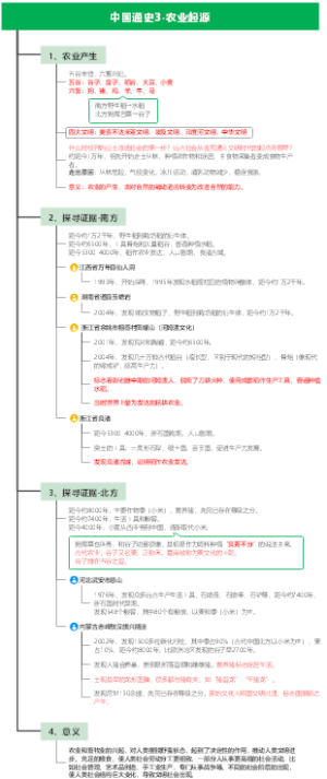 中国通史3-农业起源思维导图