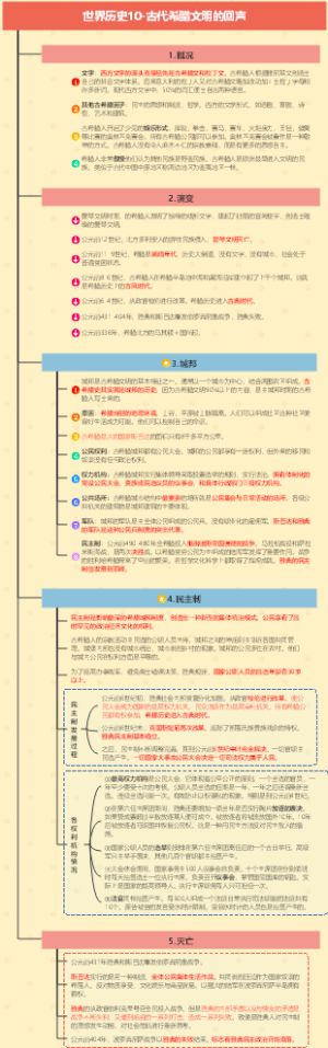 世界历史10-古代希腊文明的回声
