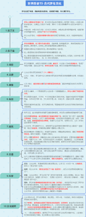 世界历史15-古代罗马文化