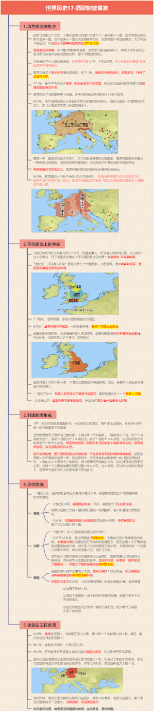 世界历史17-西欧封建国家