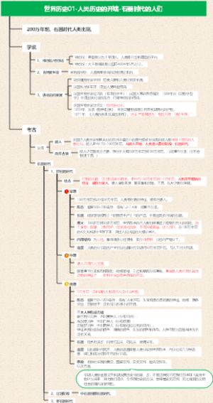 世界历史01-人类历史的开端-石器时代的人们