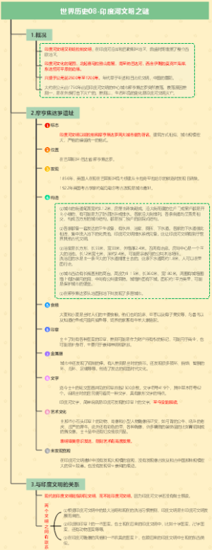 世界历史08-印度河文明之谜