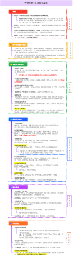世界历史43-法国大革命