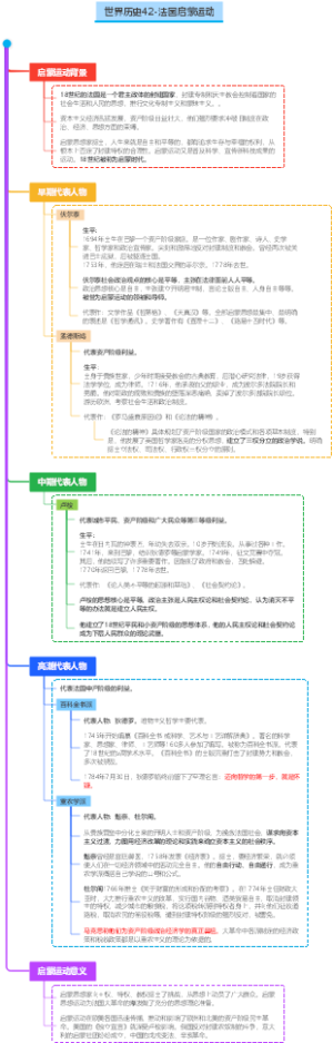 世界历史42-法国启蒙运动