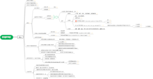 预防医学-考研-环境卫生学-第一章绪论
