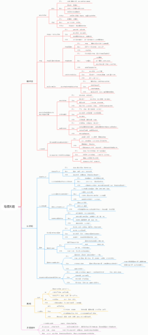 23政治——马原分析题