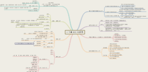 综应——八大基本工作类型思维导图