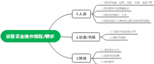 设备安全操作规程要求