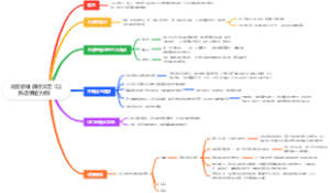 心理学-改变思维 保持淡定