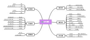 古代官职 (1)